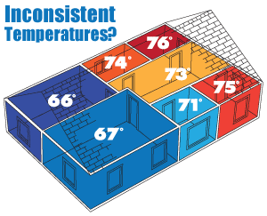 House Temperatures in Missouri and Illinois 